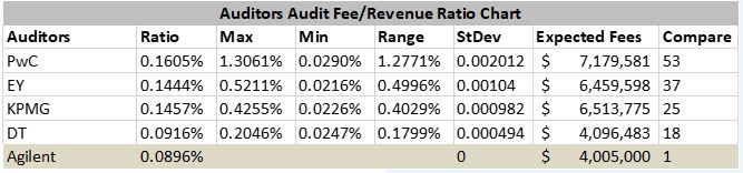 Watchdog Transparency - Agilent - Audit Fees.JPG